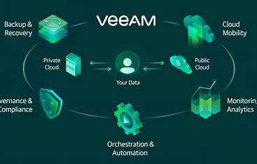 TP veeam
